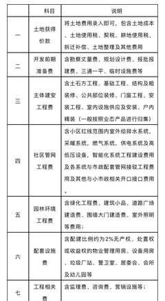 取消公摊，房价会跌吗？资深解读告诉你真相