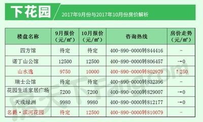 品牌加持，张家口花园小镇身价翻倍 是泡沫还是价值洼地？